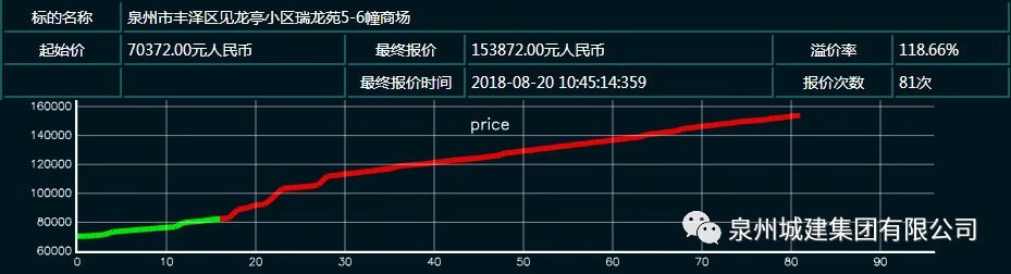 溢價率118.66%.jpg